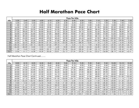25 Free Marathon Pace Charts + Half Marathon Pace Chart