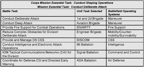 25 Images of USMC Troop To Task Template | geldfritz.net