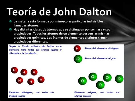 26+ Postulados De La Teoria Atomica De Dalton PNG   Dato Mapa