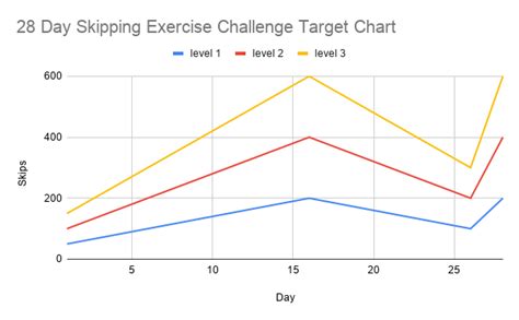 28 Day Skipping Challenge | DoctorJeal