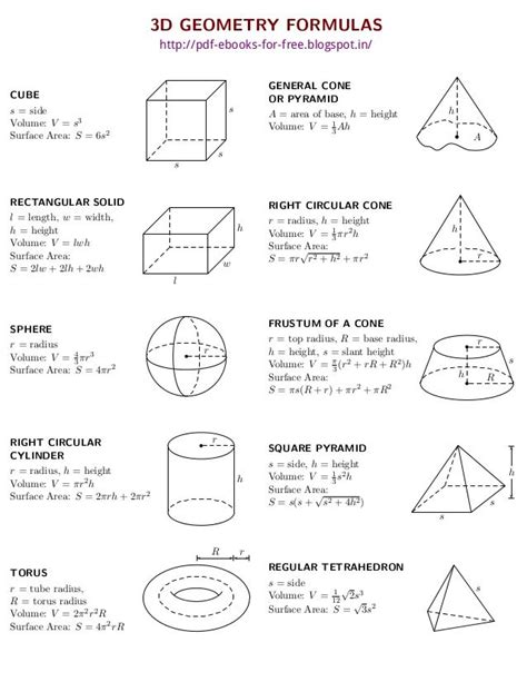 2D and 3D Geometry Formulas eBook | Geometry formulas, Math formulas ...