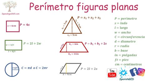 2da. CLASE DE GEOMETRÍA   Formulas y perímetros   Spanish ...