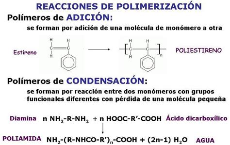 3.1 Reacciones de polimerización