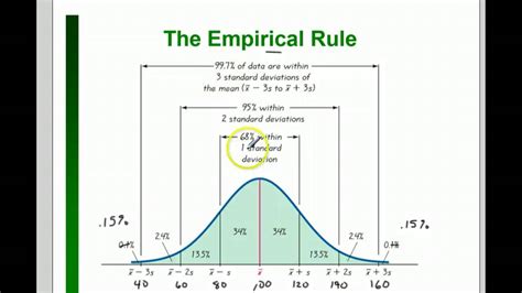 3.3 Notes Pt 3 Empirical Rule and Chebyshev   YouTube