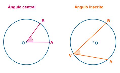3. Ángulos centrales y ángulos inscritos en la circunferencia ...