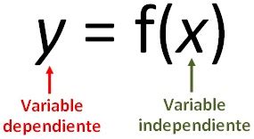 3 ejemplos de variable independiente y definición   Yavendrás