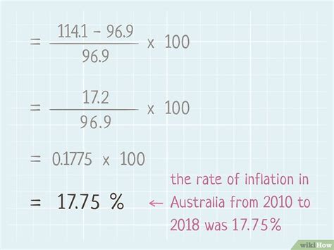 3 formas de calcular la inflación   wikiHow