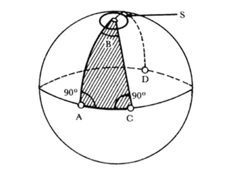 3  Geometría no euclidiana   Historia de la Matemática a ...