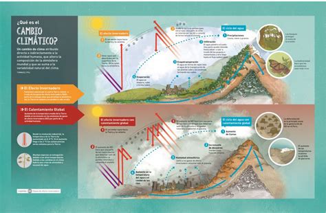 3 infografías que explican el cambio climático y sus ...