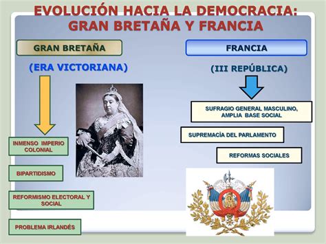 3. LAS REVOLUCIONES BURGUESAS Y NUEVAS NACIONES   Recursos de Geografía ...