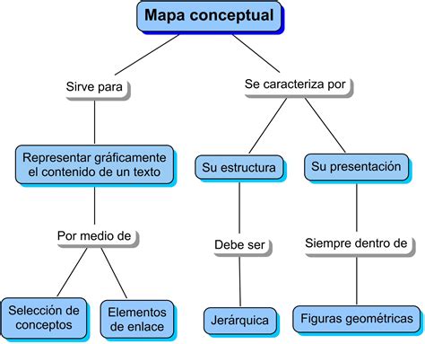 3. Mapa conceptual