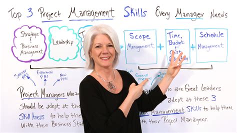 3 Ways You Can Implement Project Management Skills in ...