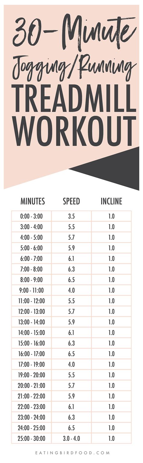 30 Minute Jogging/Running Treadmill Workout | 21k | Rutina ...