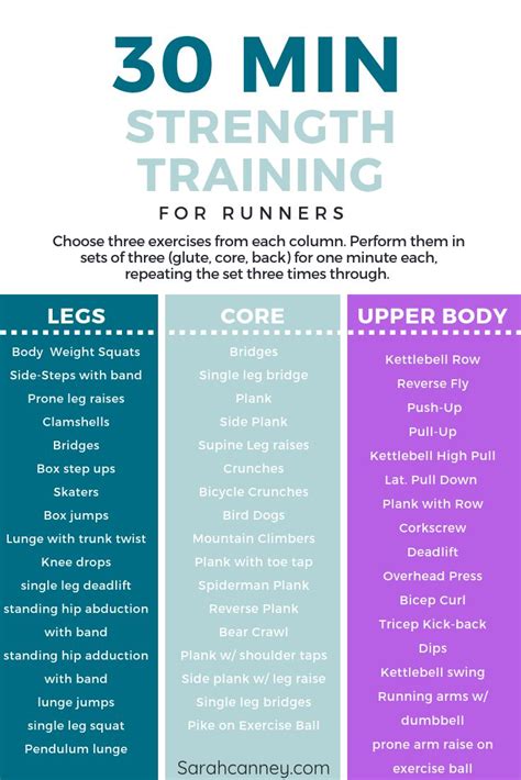 30 Minute Strength Workout for Runners | Strength workout ...