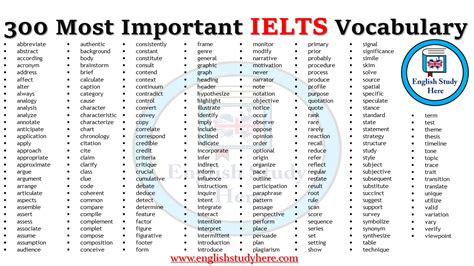 300 Most Important IELTS Vocabulary | Vocabulary list ...