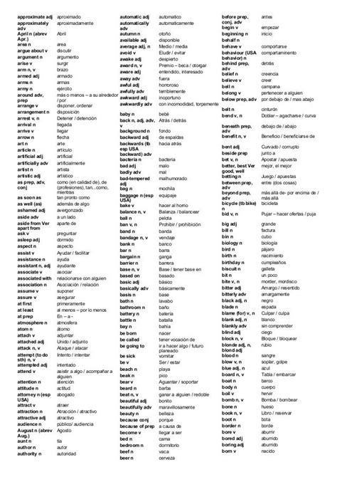 3000 most important words | Spanish language, English ...