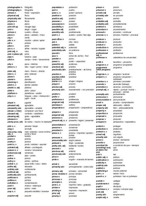 3000 most important words | Vocabulario español, Como aprender ingles ...