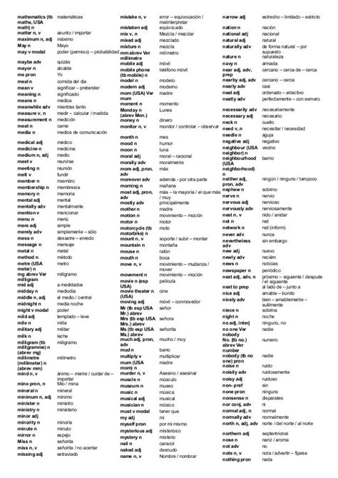 3000 palabras mas usadas en ingles | Clase de español, Aprender español ...
