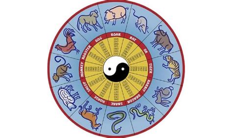 #30DaysTo2016: Know your Chinese zodiac predictions for ...