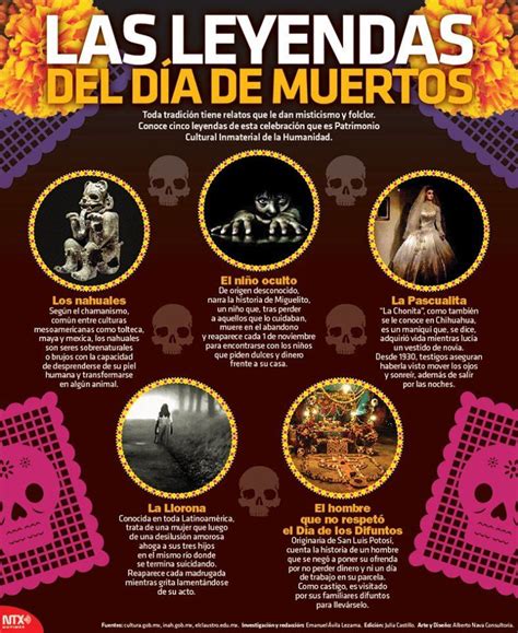 3145 20161028 infografia las leyendas del dia de muertos ...