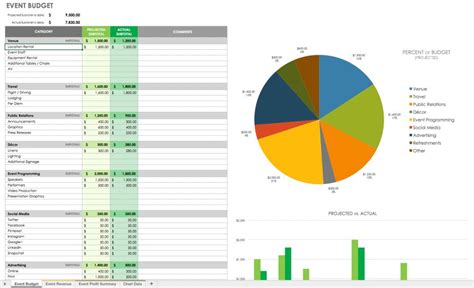 32 Free Excel Spreadsheet Templates | Smartsheet