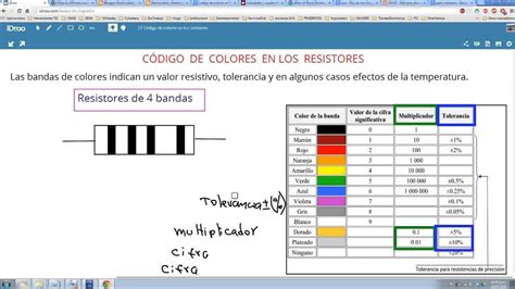 37. Código de colores en los resistores   YouTube