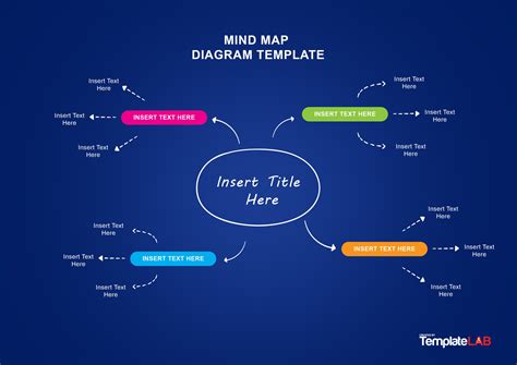 37 Free Mind Map Templates & Examples  Word,PowerPoint,PSD