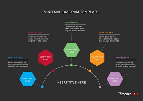 37 Free Mind Map Templates & Examples  Word,PowerPoint,PSD