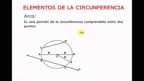 3con14   Matemáticas   A · Circunferencia: Definición