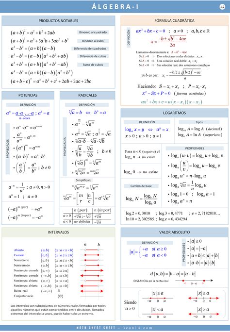 3con14   Matemáticas   E · Álgebra I [Fórmulas]