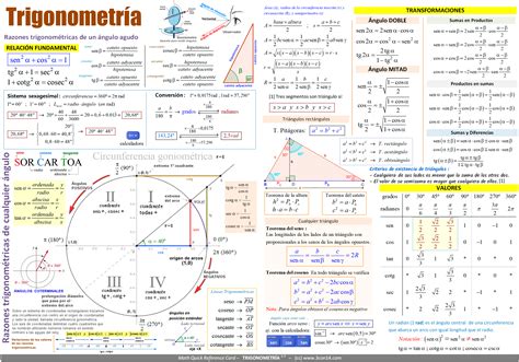 3con14   Matemáticas   E · Trigonometría I [Fórmulas]