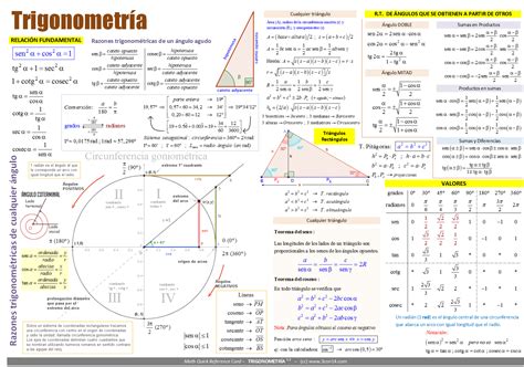 3con14   Matemáticas   E · Trigonometría I [Fórmulas]