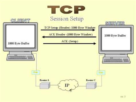 3D Network Training TCP Virtual Session   YouTube