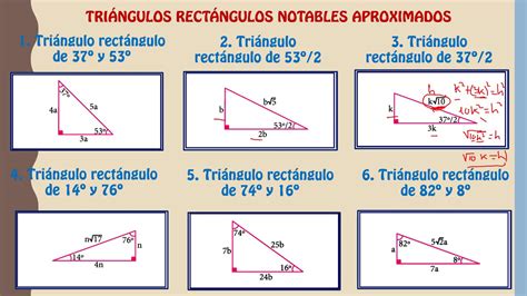 3ro triángulos notables rectángulos y pitagóricos geometría   YouTube
