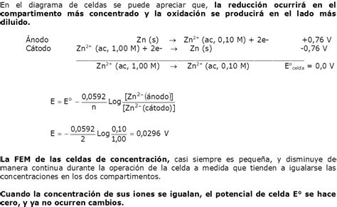4.2.3.1 Efecto de la Concentración sobre al FEM de la celda. Ecuación ...