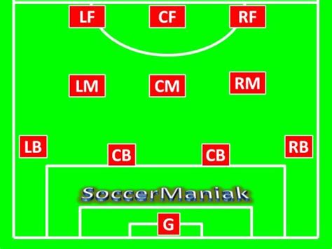 4 3 3 Soccer Formation
