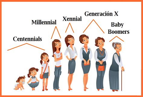 4 Nuevos Estilos De Vida De La Generación  Millennials  · Procrastina Fácil