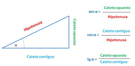 4.  Relación entre las razones trigonométricas de un mismo ...