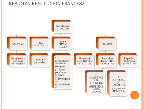 4 Resumen RevolucióN Francesa
