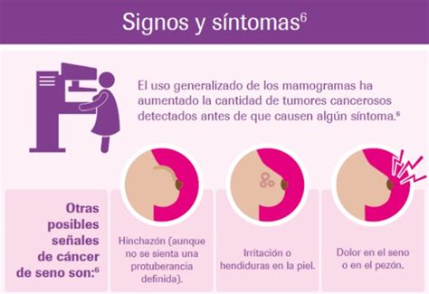 4 señales de alerta cáncer de mama | Revista Salud Coomeva