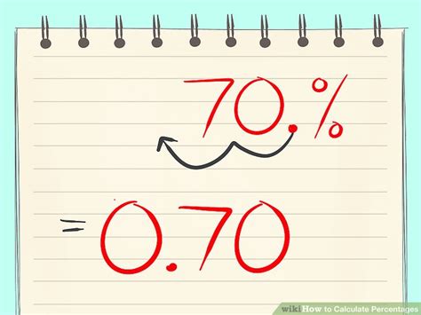 4 Ways to Calculate Percentages   wikiHow