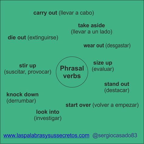 40 Phrasal verbs imprescindibles ~ Las palabras y sus secretos