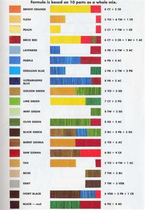 40 Practically Useful Color Mixing Charts   Bored Art