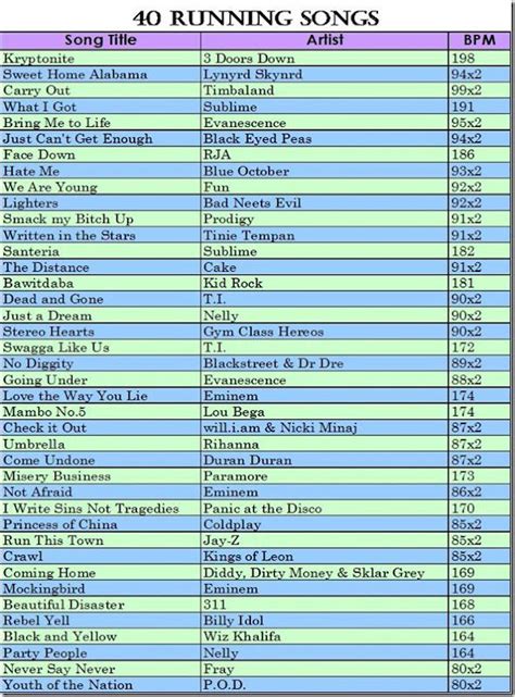 40 Running Songs   most of these would be great but if kid ...