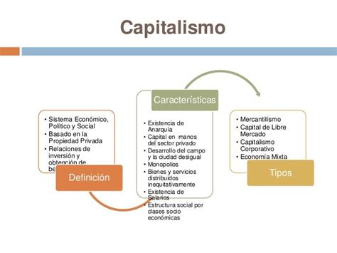 41+ El Capitalismo Mapa Conceptual Pics   Nietma