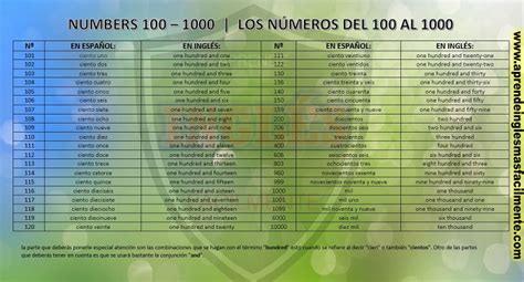 41+ Numeros En Ingles Del 100 Al 200 PNG   Nanza
