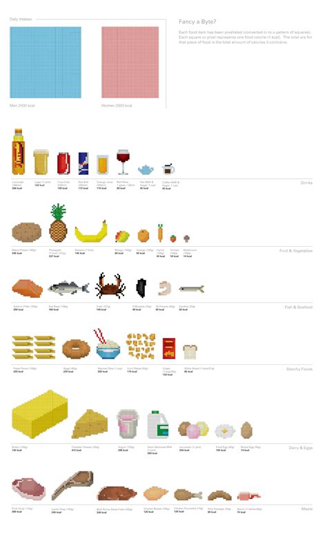 42 Common Food & Drink Calories Visualized as Pixels ...