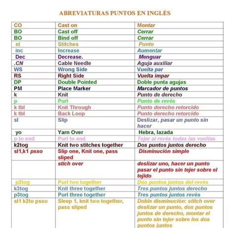 43 best images about ABREVIATURAS Y SIMBOLOS on Pinterest ...