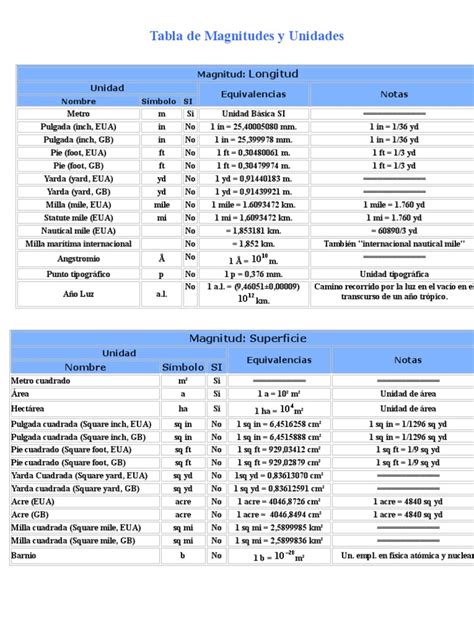 4645750 Tabla de Magnitudes Unidades Y Equivalencias | Celsius | Fahrenheit