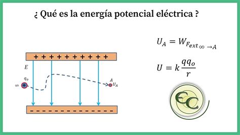 48. Energía potencial eléctrica   explicación   YouTube